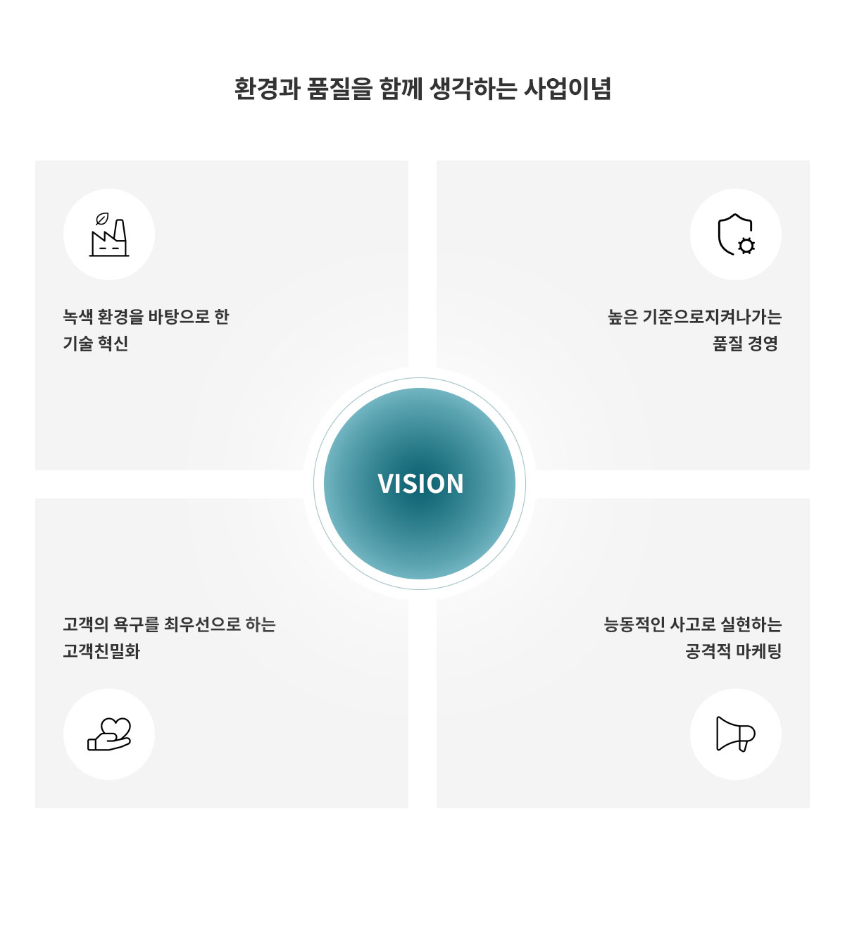 환경과 책임, 품질과 가치를 하나로 잇는 사업이념